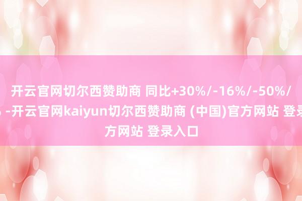 开云官网切尔西赞助商 同比+30%/-16%/-50%/-10% -开云官网kaiyun切尔西赞助商 (中国)官方网站 登录入口